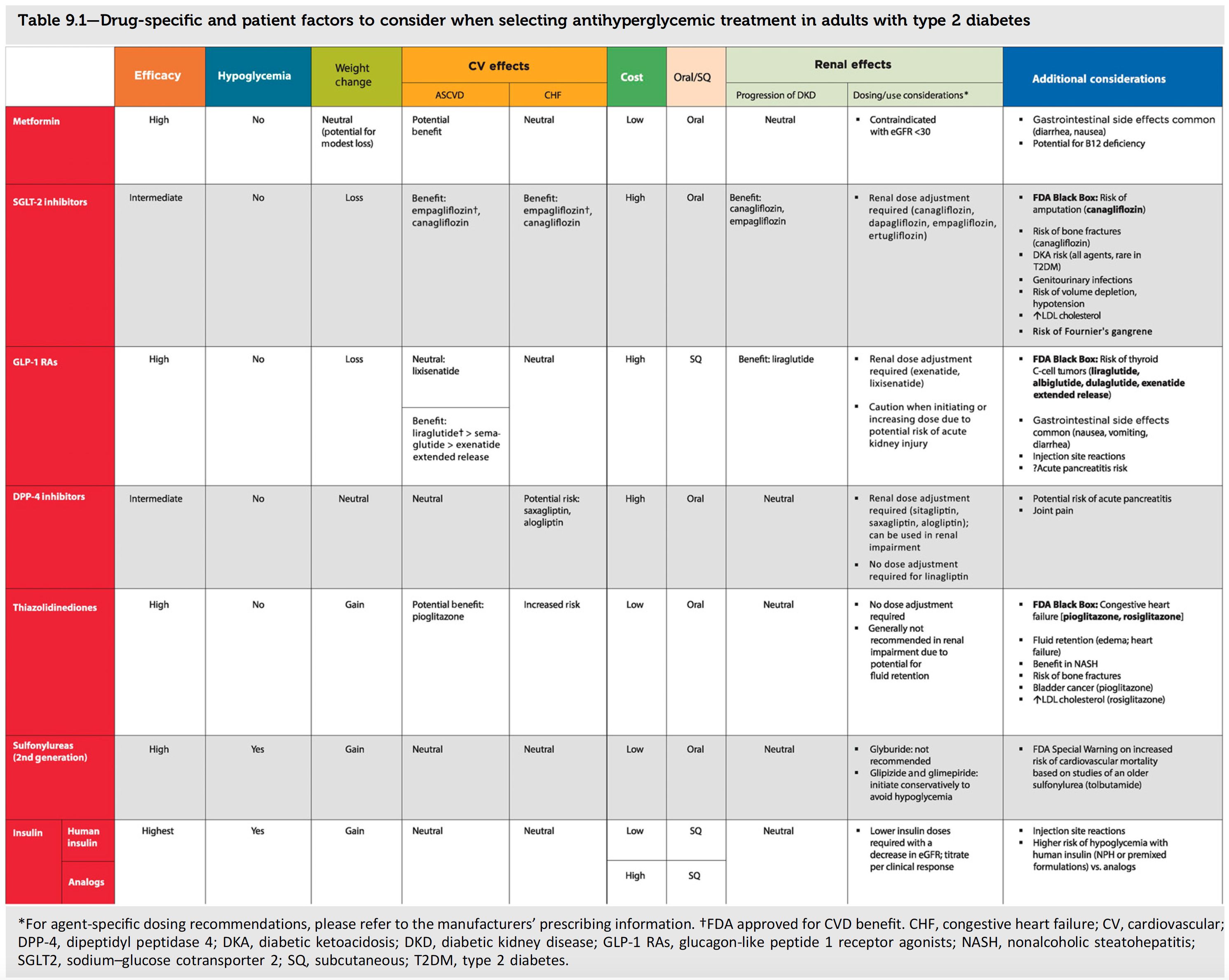 Ada Diabetes Medication Chart